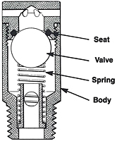 Vacuum Breaker CVB-125 - Cutaway